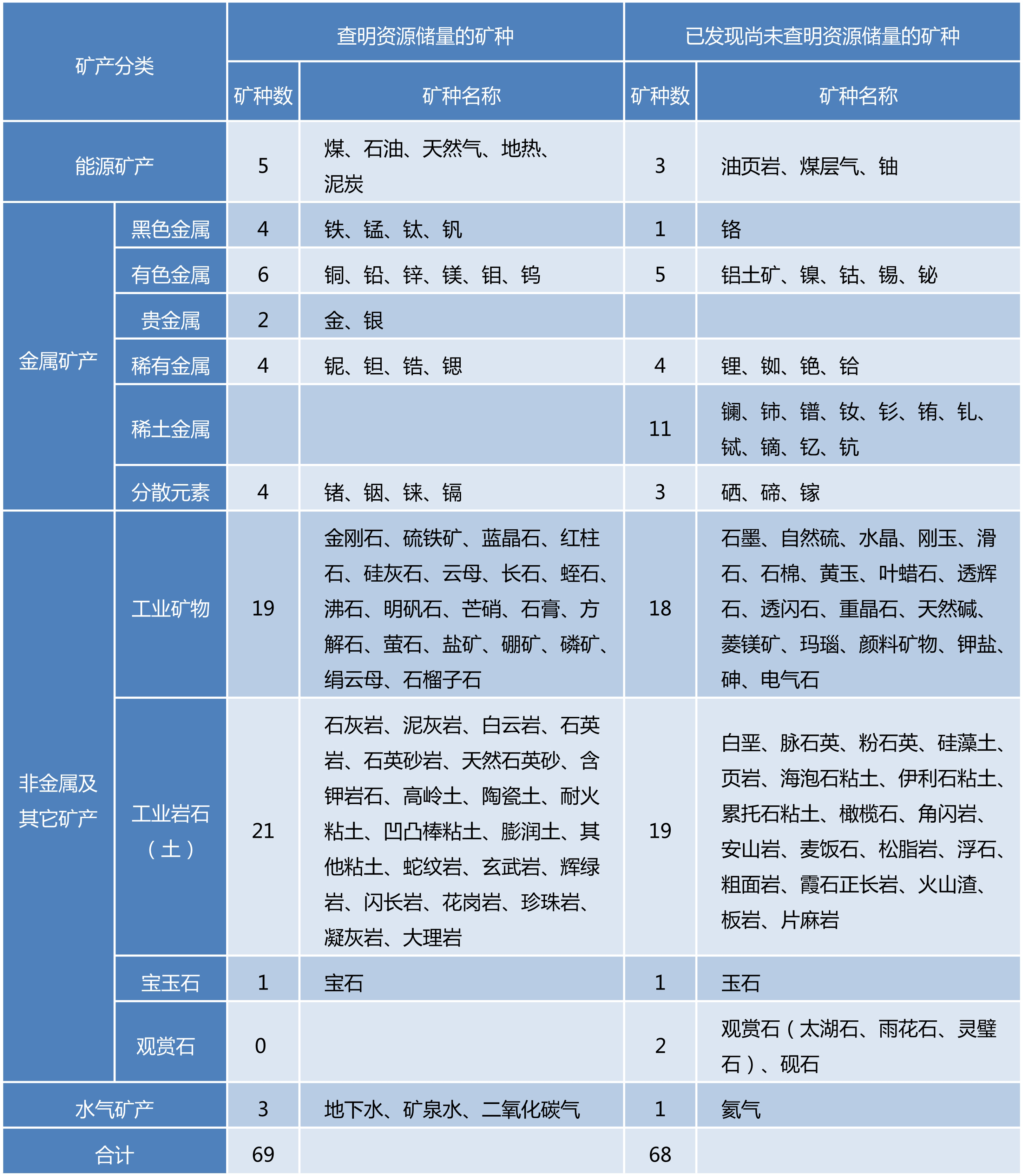 2.江苏省矿产资源分类表.jpg